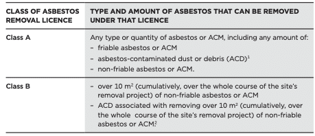 Classes of asbestos removal licenses